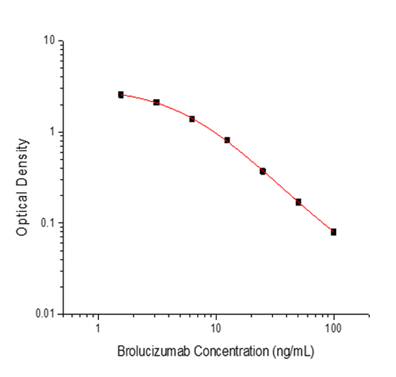 Brolucizumab ELISA Kit